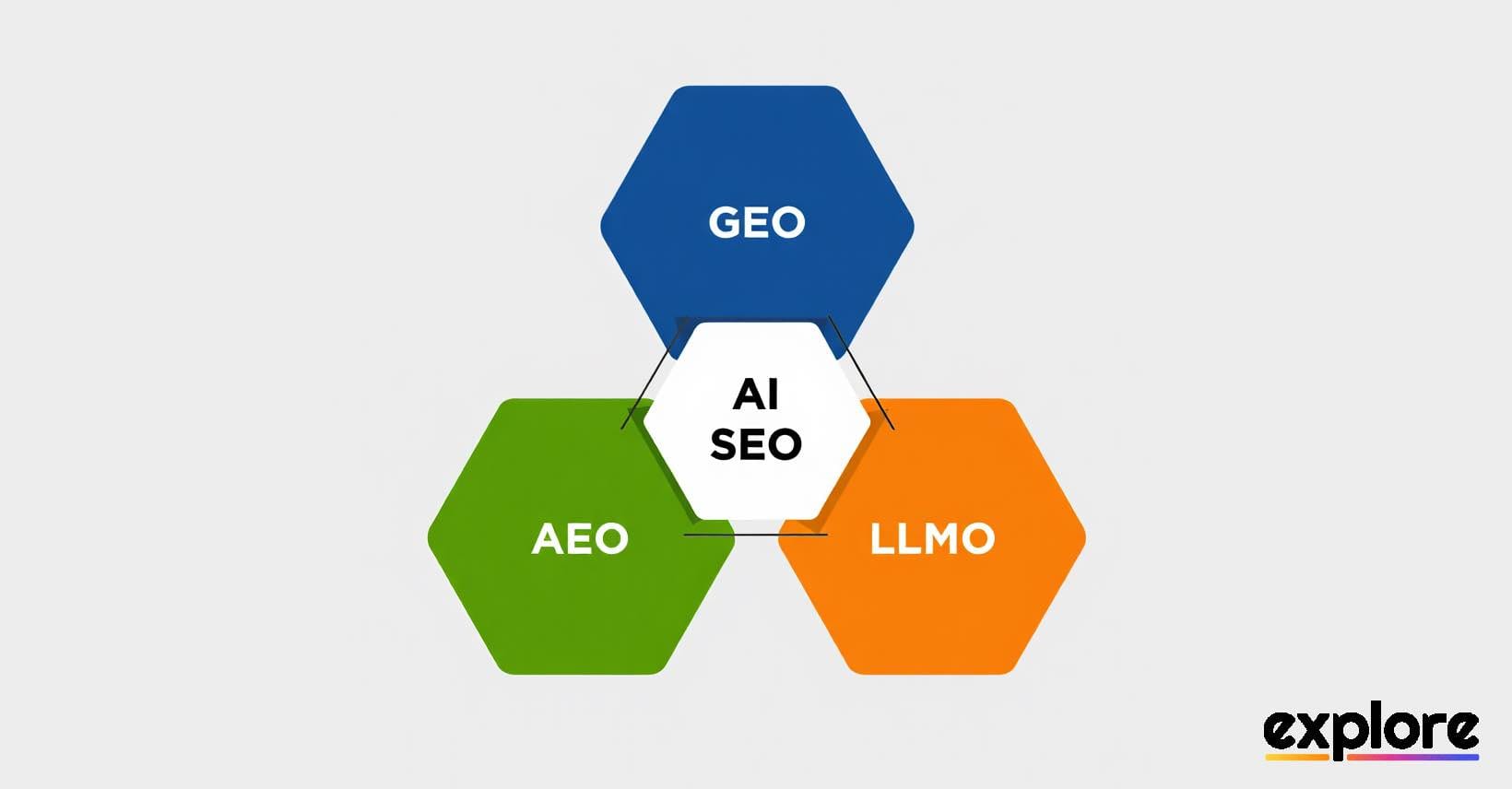 SEO terminology for AI search is having an identity crisis (and we need to talk about it)